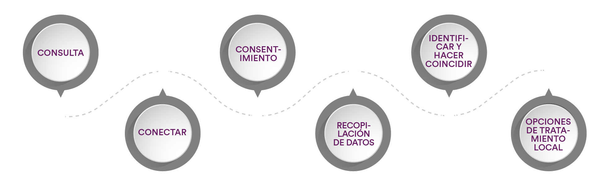 SareptAlly Sarepta Therapeutics